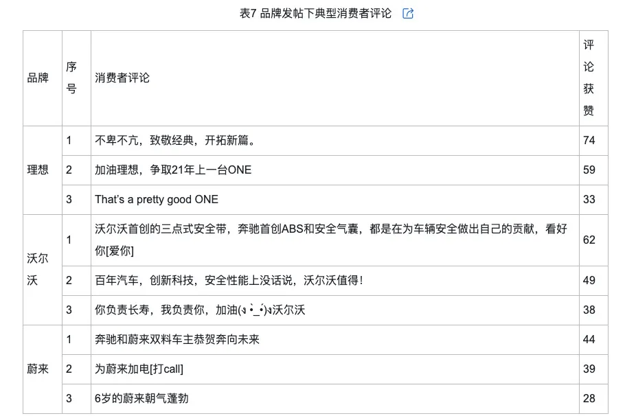 调侃的类型及对品牌传播效果的影响米乐体育M6直播平台网络治理品牌(图3)