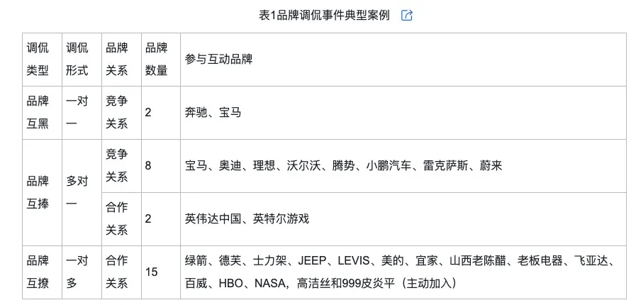 调侃的类型及对品牌传播效果的影响米乐体育M6直播平台网络治理品牌(图2)