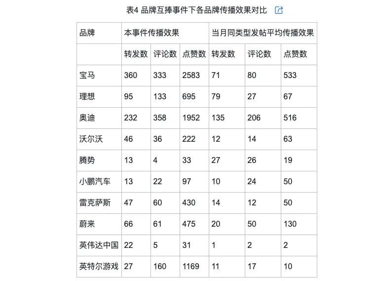 调侃的类型及对品牌传播效果的影响米乐体育M6直播平台网络治理品牌(图1)