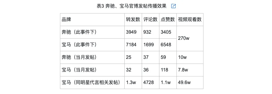 调侃的类型及对品牌传播效果的影响米乐体育M6直播平台网络治理品牌(图4)