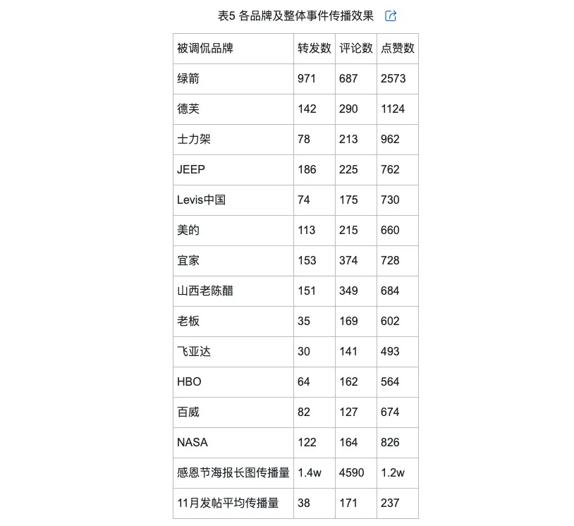 调侃的类型及对品牌传播效果的影响米乐体育M6直播平台网络治理品牌(图6)