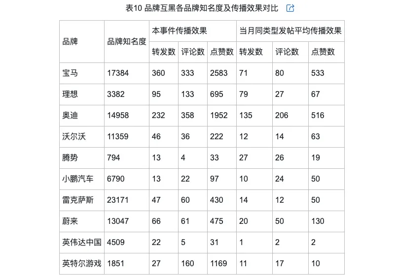 调侃的类型及对品牌传播效果的影响米乐体育M6直播平台网络治理品牌(图7)