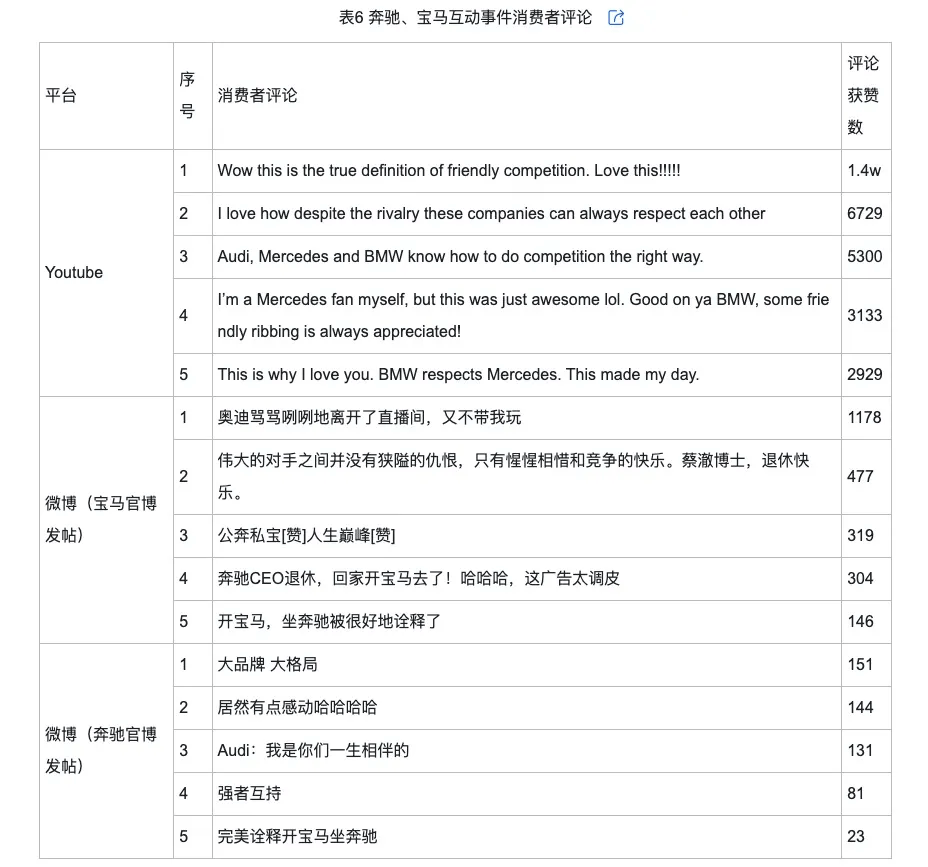 调侃的类型及对品牌传播效果的影响米乐体育M6直播平台网络治理品牌(图8)