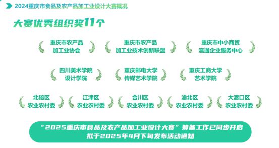 品及农产品加工业设计大赛精彩收官m6米乐app2024重庆市食(图6)